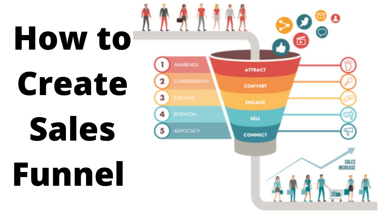 You are currently viewing How to create a sales funnel | Sales funnels for beginners